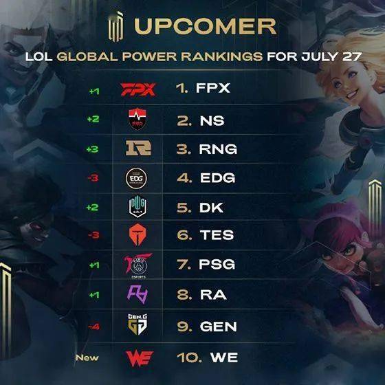 KeSPA